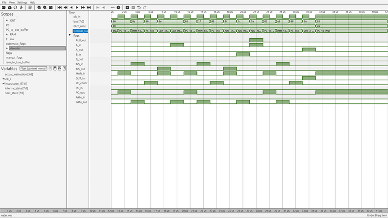 Screenshot of a waveform viewer, showing various CPU flags and states